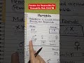 Females are responsible for hemophiliac male child?