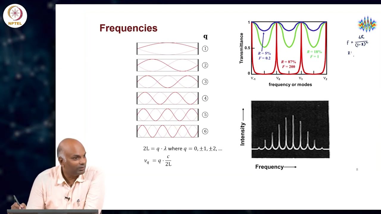 Recap of optical resonators