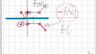 Function Transformation Intro