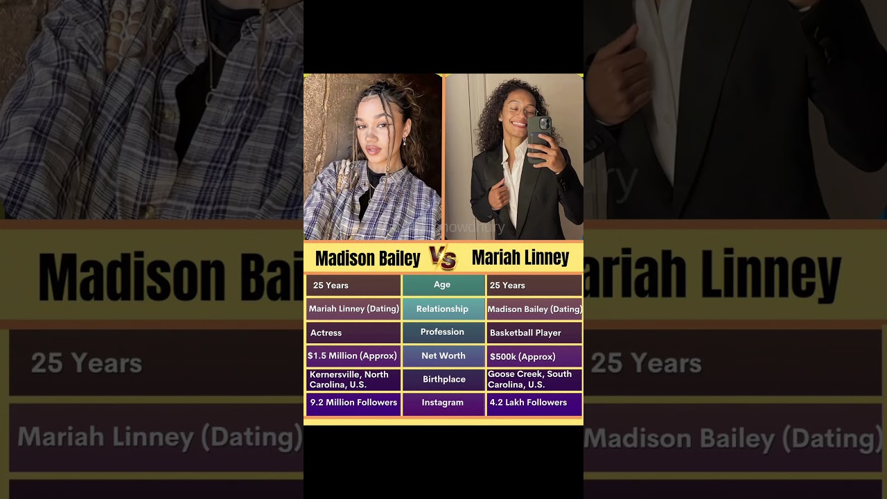 Madison Bailey vs. Mariah Linney: Net Worth Clash & TikTok Love Story 