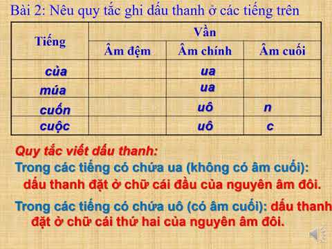 Một chuyên gia máy xúc + Nhớ-viết: Ê-mi-li, con …