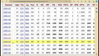 1. NBA Stats - Accessing Stats