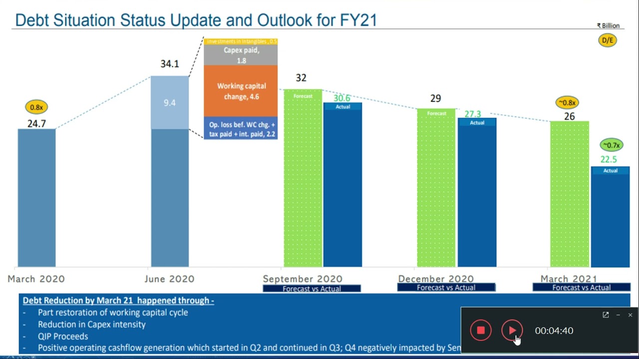 Varroc  Engineering Stock Analysis । Varroc share । Varroc share analysis