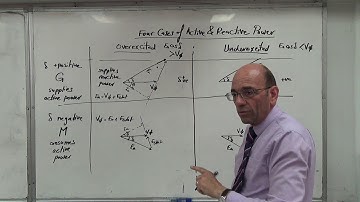 Consuming and Supplying Active and Reactive Power 3: Four Cases in Synchronous Machines, 3/5/2018