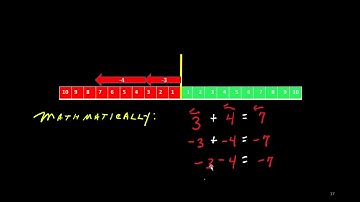 Video 3  Addition Subtraction  The Vector Game
