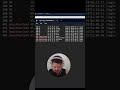 Security Logging and Monitoring Failures | Answer the Questions Series #shorts #thm #tryhackme