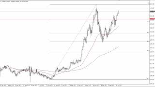 USD/JPY Technical Analysis for the Week of September 11, 2023 by FXEmpire