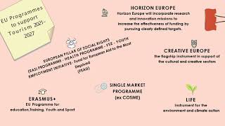 Module 1 - The Tourism Sector in European Union