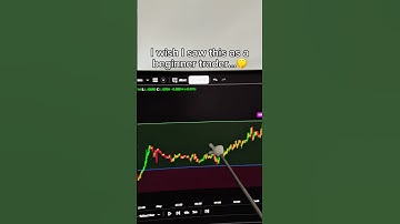 Crazy ACCURATE TradingView Ai Indicator! Swift Algo Indicator!🚀🤯