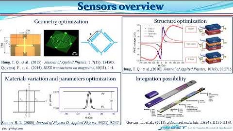 NiFeCr Buffer and Capping Layer Impact on Exchange Bias and Planar Hall Effect Sensors Profile