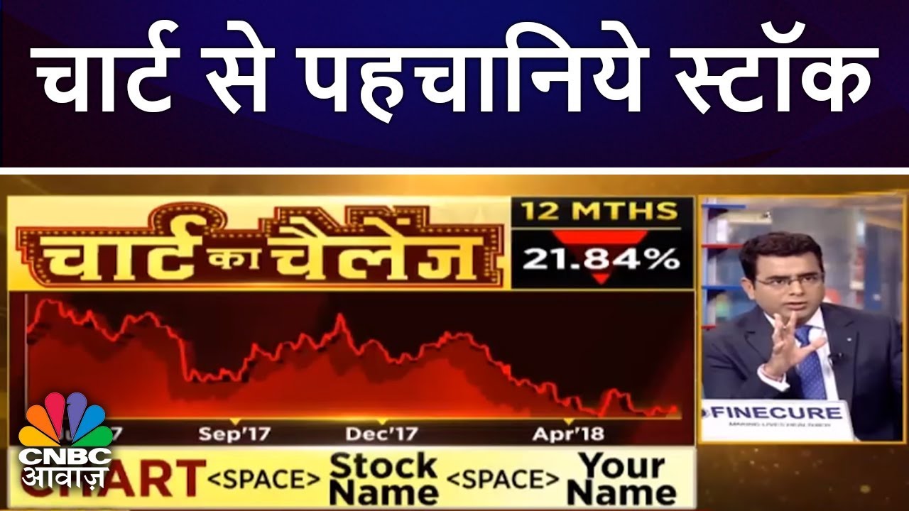 Cnbc Awaaz Chart Contest