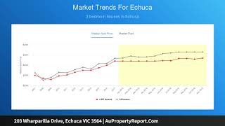 203 Wharparilla Drive, Echuca VIC 3564 | AuPropertyReport.Com