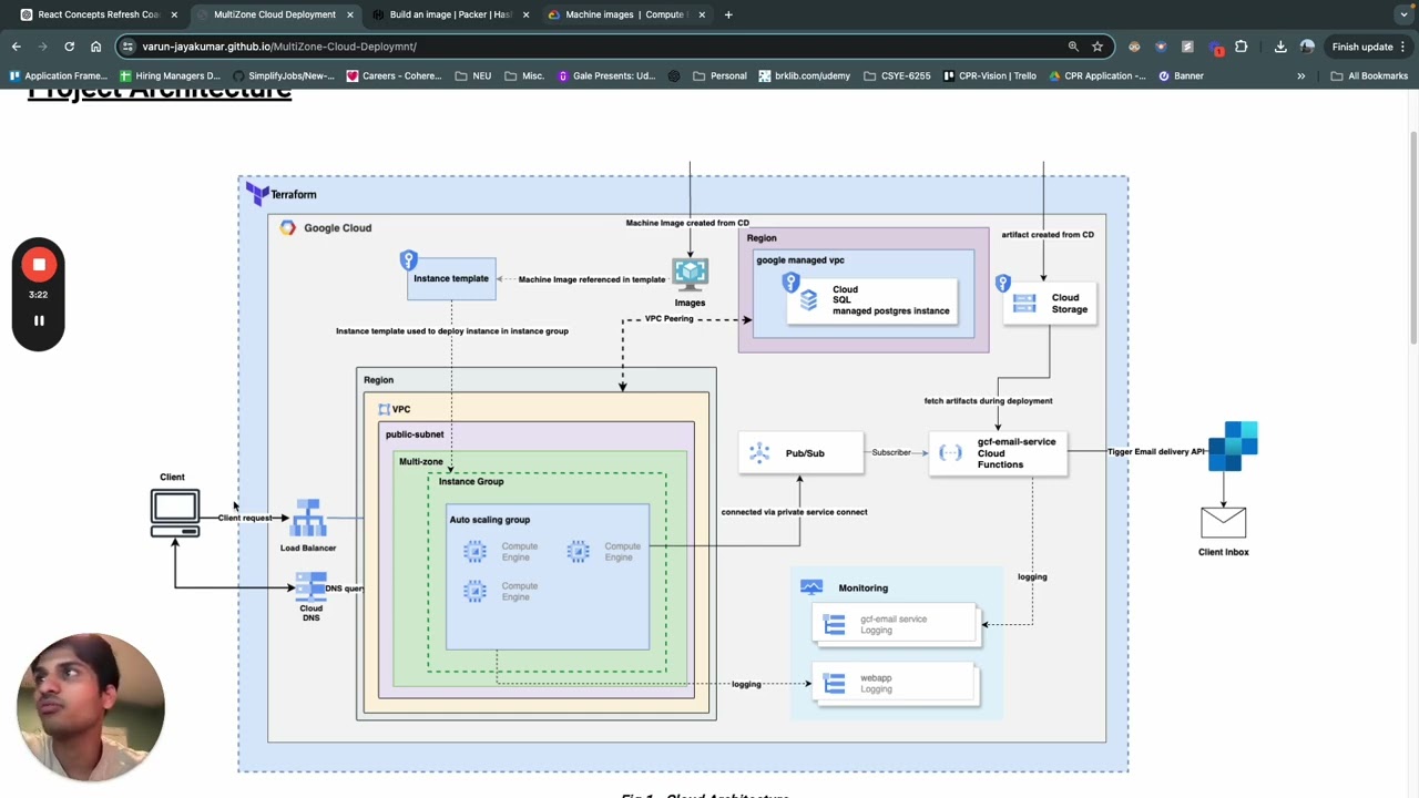 Cloud Deployment Infrastructure Project Explanation - Terraform | Google Cloud | CI/CD | IaC