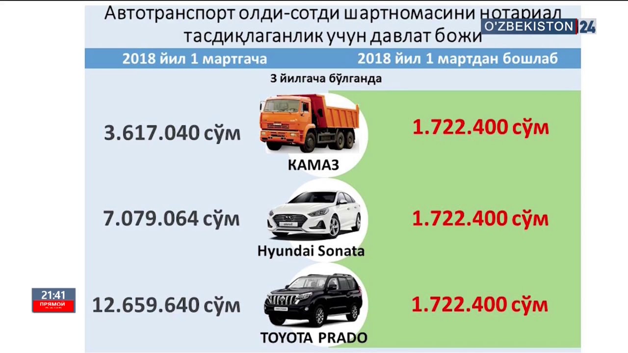 Сколько автомобилей в узбекистане