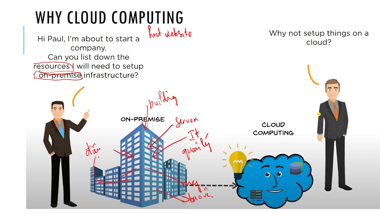 Các Khái Niệm Cơ Bản Về Cloud Computing