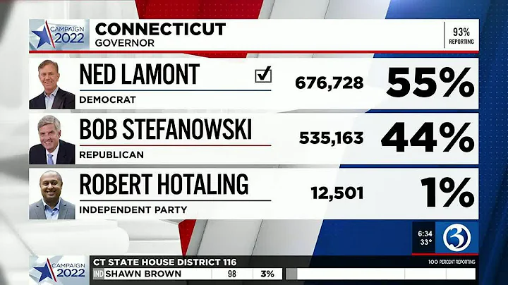 VIDEO: Lamont, Blumenthal declare victory in gov. ...