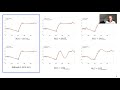 Michael Unser: Splines and Machine Learning: From classical RKHS methods to DNN (MLSP 2020 keynote)