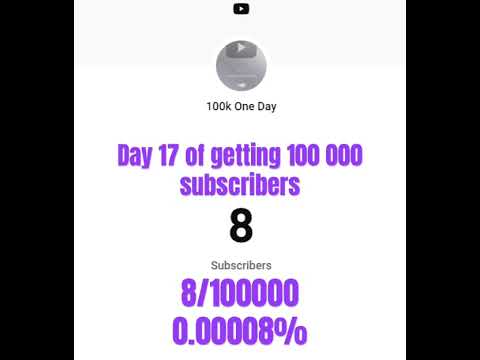 Day 17 of getting 100 000 subscribers!