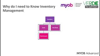 MYOB Acumatica Training - Inventory - Why do I need to know Inventory Management?