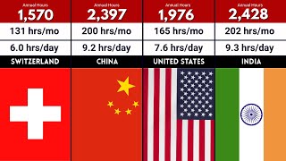Who Works the Longest? Top 50 Countries Ranked by Working Hours