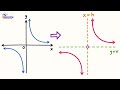 Lesson 4 Year 10 Mathematics Graphs of Circles