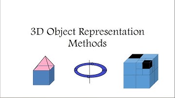 CG Lecture :3D object Representation methods