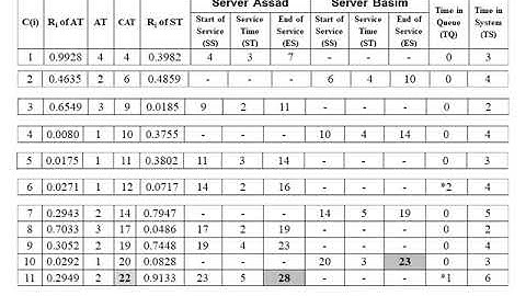 المحاضرة الثانية الفصل الثالث محاكاة م4 احصاء فائز حسن