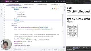 통신과 비동기식 통신, xmlhttprequest