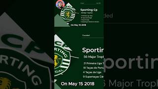 When Sporting CP lost 9 Players Overnight. #sportingcp
