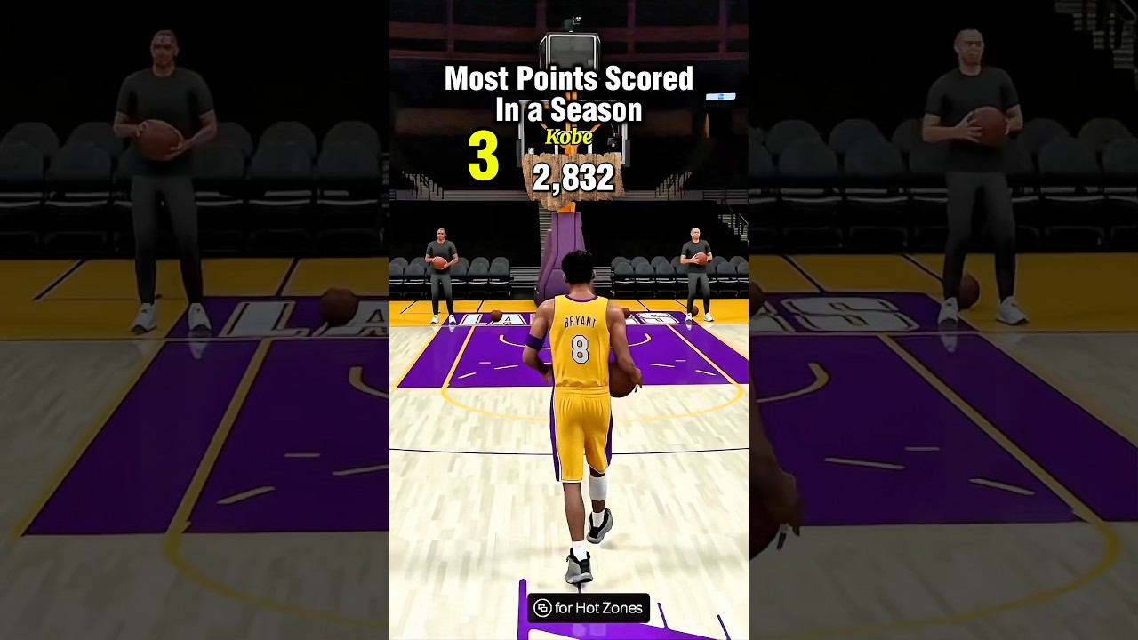 Most Points scored in a Season 