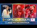 Melodifestivalen 2026: Official Results - Grand Final | SWEDEN 🇸🇪 ESC 2026 🎶😍 #esc2026
