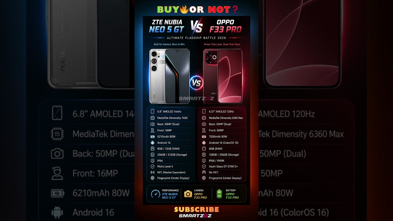 ZTE Nubia Neo 5 GT vs OPPO F33 Pro ⚔️🔥 Ultimate 2026 Battle!
