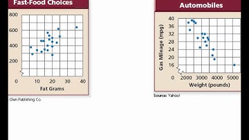 Section 5 7 A Interpret Points on a Scatter Plot
