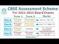 Understanding CBSE Assessment Scheme for Board Exam 2022
