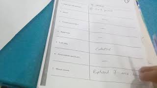 Forensic Medicine | PM Report