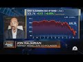 Jon Najarian breaks down the recent moves higher in bonds and bond ETFs