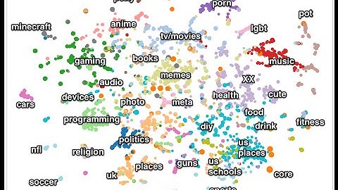 Data Science and (Unsupervised) Machine Learning with scikit-learn