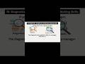 Diagnostic, Analytical & Decision-making Skills #shorts #management #skills