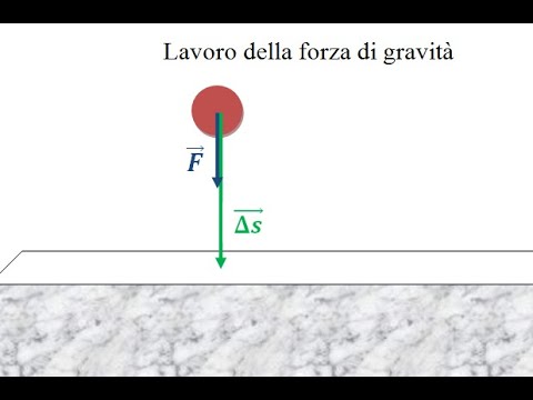 Video: Attuare Il Cambiamento Della Forza Lavoro Su Larga Scala: Apprendere Da 55 Siti Pilota Di Riprogettazione Della Forza Lavoro Alleata Nel Queensland, In Australia