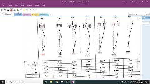 Effective Length Factor, K