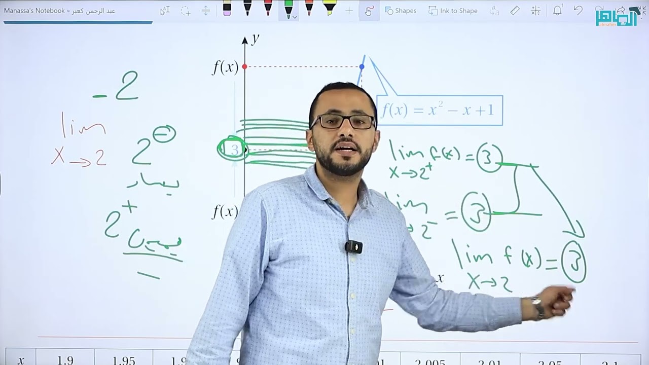 الصف الحادي عشر/الوحدة 2/  النهايات والإتصال/ جزء 3