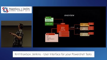 Jenkins - User Interface for your Powershell tasks by Kirill Kravtsov
