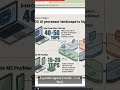 [Última atualização] Como editar oficialmente slides em PDF do NotebookLM
