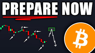 BITCOIN: The Big Trap Is Repeating! (again) - BTC Price Prediction Today