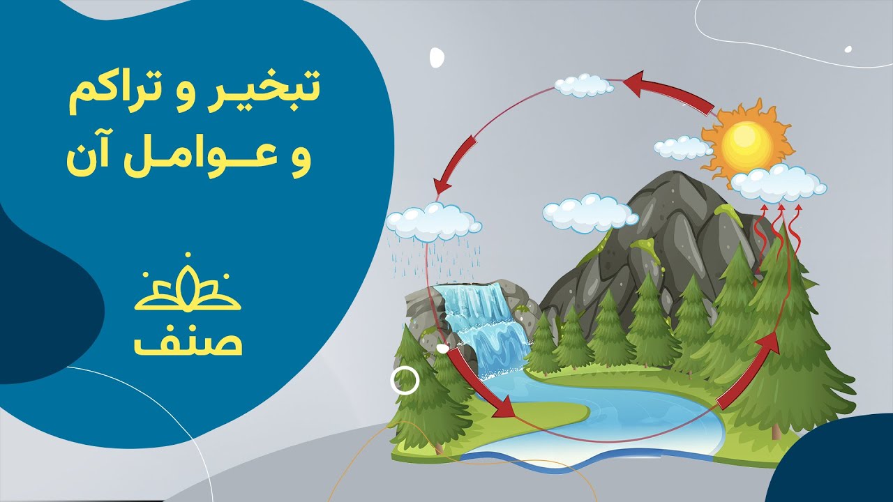 صنف - کیمیای صنف هفتم - درس ۵: تبخیر و تراکم و عوامل آن