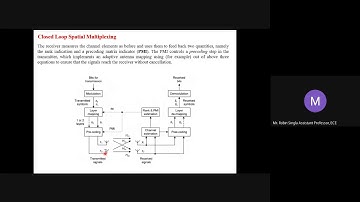 15EC81 WLTE Spatial Multiplexing Beamforming RobinSingla