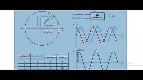 SNR calculations for Synchronous Detection of DSB-SC System