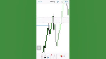 Fibonacci retracement, BOS and CHOCH Spike entry. #priceactionstrategy #fibonacci #trading