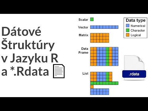 Video: Čo je programovanie dátovej štruktúry?