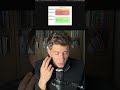 What Is an HTTP Request?